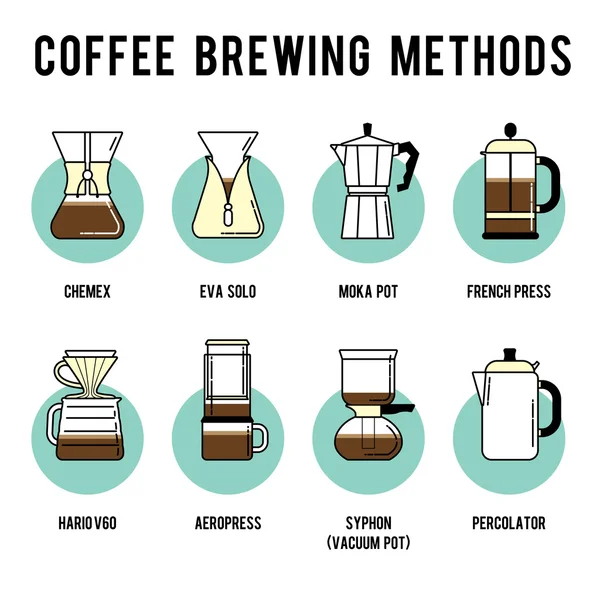 Caffè metodi di produzione icone set — Vettoriale Stock