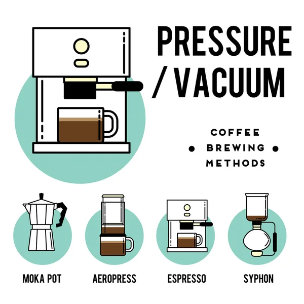 Metody parzenia kawy. — Wektor stockowy