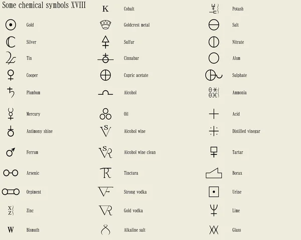 Signos químicos . — Archivo Imágenes Vectoriales