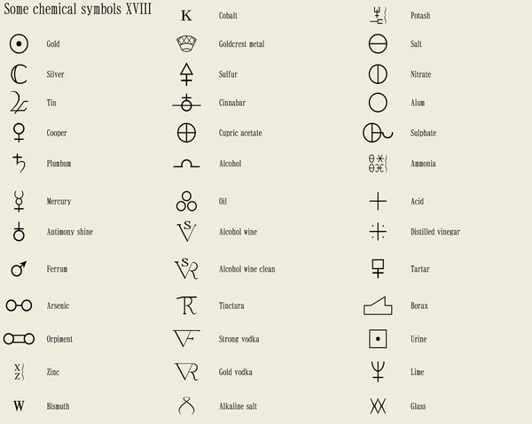Химические символы . — стоковый вектор