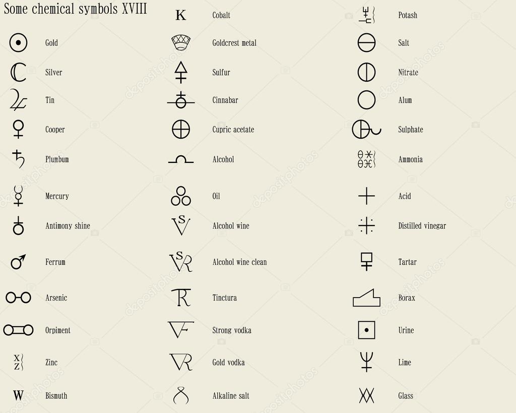 18 век обозначение. Алхимия элементы. Алхимические знаки. Символы элементов. Химические знаки и символы.