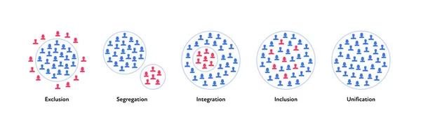 Concept Inclusif Société Diversité Ensemble Illustration Vectoriel Plat Icône Couleur — Image vectorielle