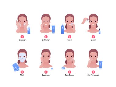 Günlük cilt bakımı konsepti. Vektör düz insanlar avatar çizimi. Adım talimatları. Gülümseyen kadın yüzü. Temizleyici, deri yüzücü, tonik, serum, maske ve krem. Kozmetik dermatoloji için tasarım