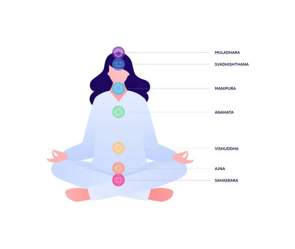 Conceito Despertar Espiritual Bem Estar Conjunto Ilustrações Pessoas Planas Vetoriais —  Vetores de Stock