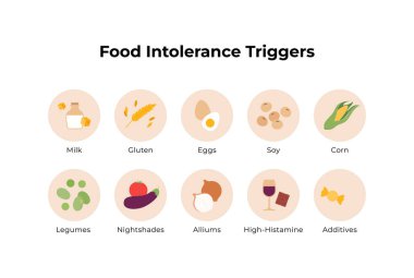 Yiyeceğe karşı hoşgörüsüzlük bilgiyi tetikler. Beslenme kısıtlamaları için glüten, itüzümü, yüksek histamin, allium ve süt ürünleri içeren vektör simgesi.