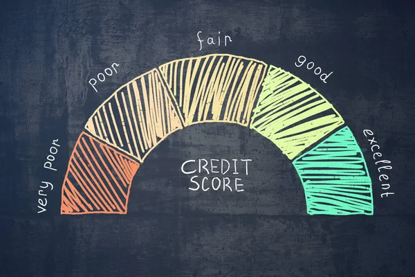 Escala Classificação Pontuação Crédito Desenhada Quadro Negro — Fotografia de Stock