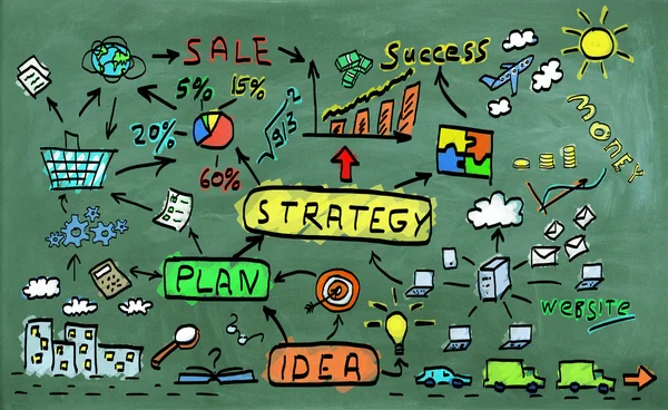 Business plan on the blackboard — Stock Photo, Image