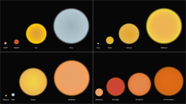 Stars sizes comparison. Comparison of different stars sizes vector design. Jupiter, Wolf359, Sun, Sirius, Pollux, Arcturus, Aldebaran, Rigel, Antares, Betelgeuse, Mu Cephei, VV Cephei, VY Canis Majoris clipart