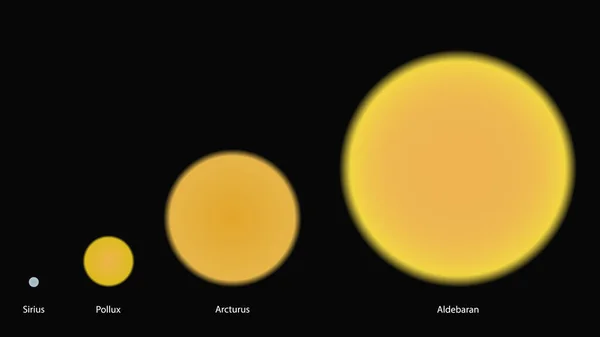 Σύγκριση Μεγεθών Αστεριών Σύγκριση Διαφορετικών Μεγεθών Αστεριών Διανυσματικός Σχεδιασμός Sirius — Διανυσματικό Αρχείο