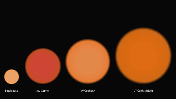 Σύγκριση Μεγεθών Αστεριών Σύγκριση Διαφορετικών Μεγεθών Αστεριών Διανυσματικός Σχεδιασμός Betelgeuse — Διανυσματικό Αρχείο