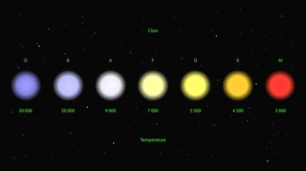 Estrelas Cores Vetor Classificação Estelar Por Cores Temperatura Classificação Espectral Gráficos De Vetores