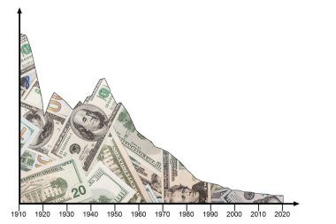 Beyaz arkaplanda dolar dokusuna sahip tablo