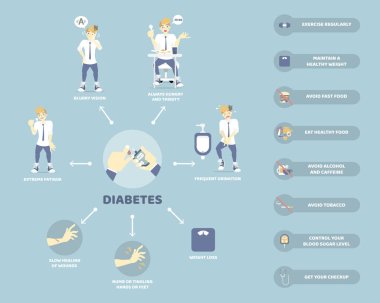 diabetes symptom and prevention, health care infographic concept, flat character design clip art vector illustration cartoon clipart