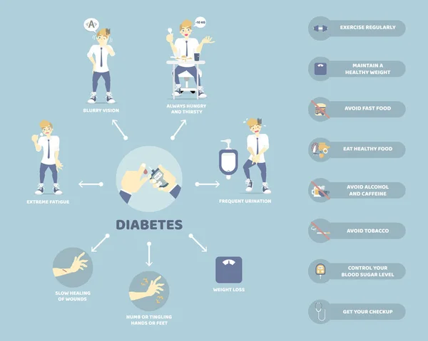 Diabetes Symptom Och Förebyggande Hälsovård Infographic Koncept Platt Karaktär Design — Stock vektor