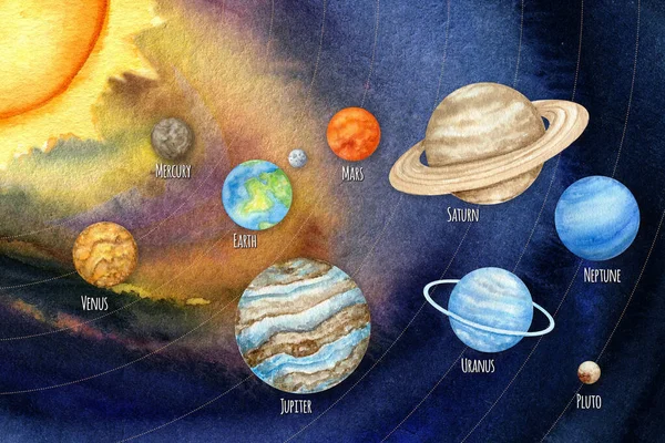 Πλανήτες υδατογραφίας του ηλιακού συστήματος. Διαστημικός πλανήτης Ερμής Αφροδίτη Γη Άρης Δίας Κρόνος Ουρανός Ποσειδώνας Πλούτωνας με φόντο τον Ήλιο στο νυχτερινό ουρανό. Το εκπαιδευτικό υλικό αστρονομίας γαλαξία μας. — Φωτογραφία Αρχείου