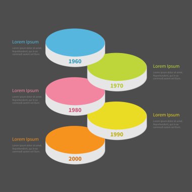 Adım beş zaman çizelgesi