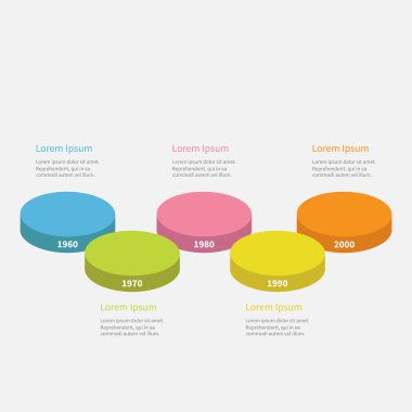 Adım beş zaman çizelgesi