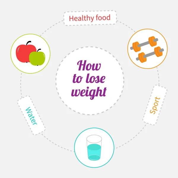 How to lose weight dash line circle infographic. Healthy food, sport, drink water. — Stock Vector