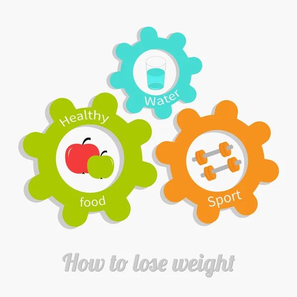 How to lose weight — Stock Vector