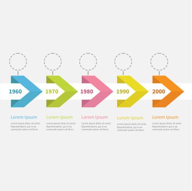 Infographic timeline of five steps