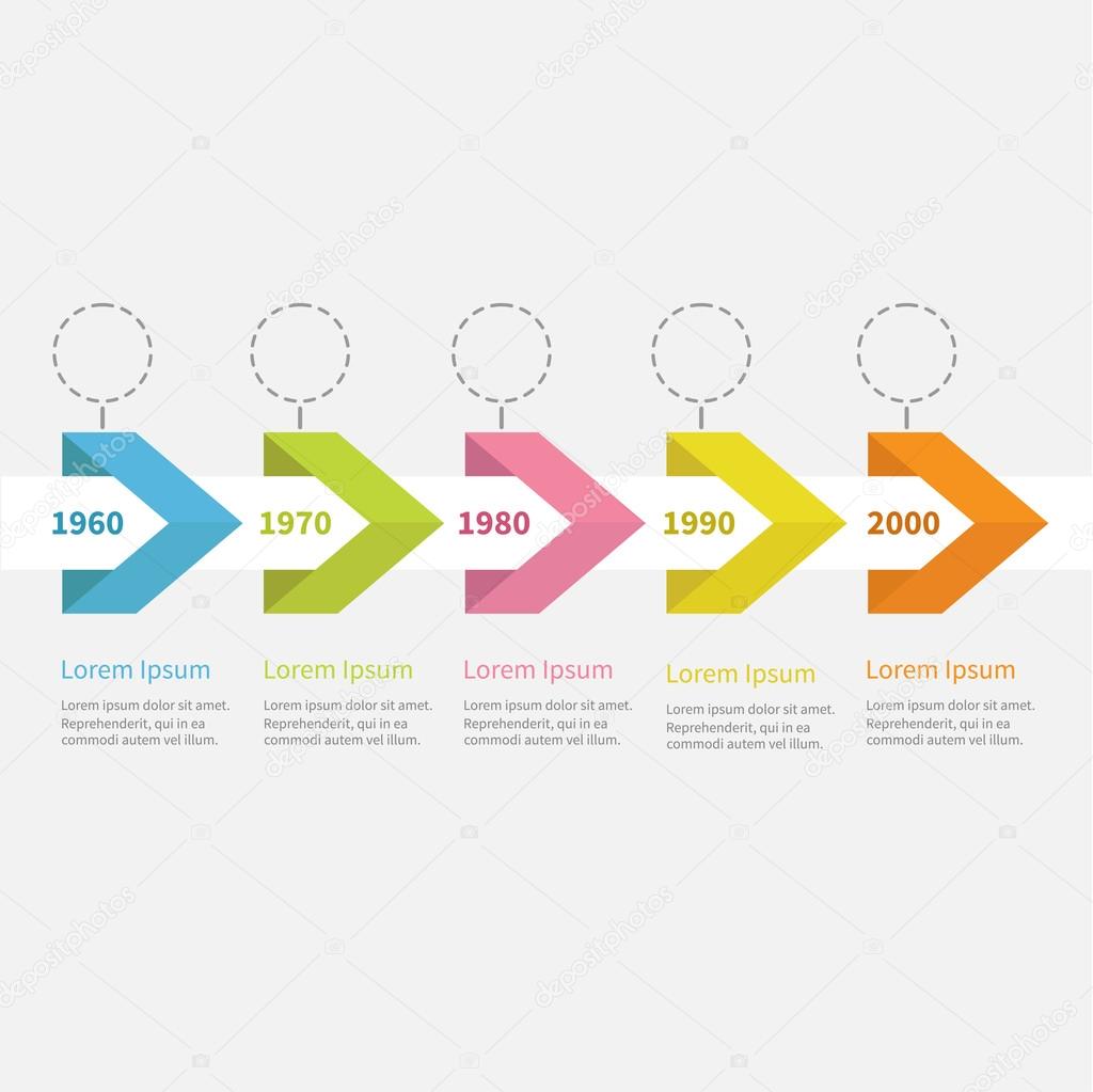 Infographic timeline of five steps