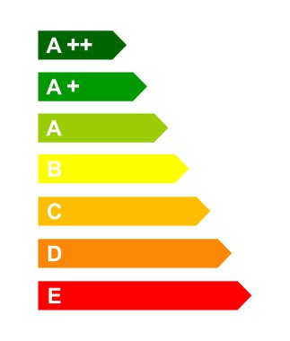 enerji verime ölçek