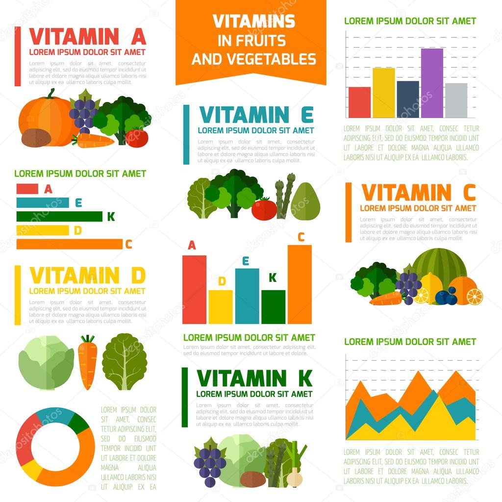 Fruits and vegetables vitamins infographics.