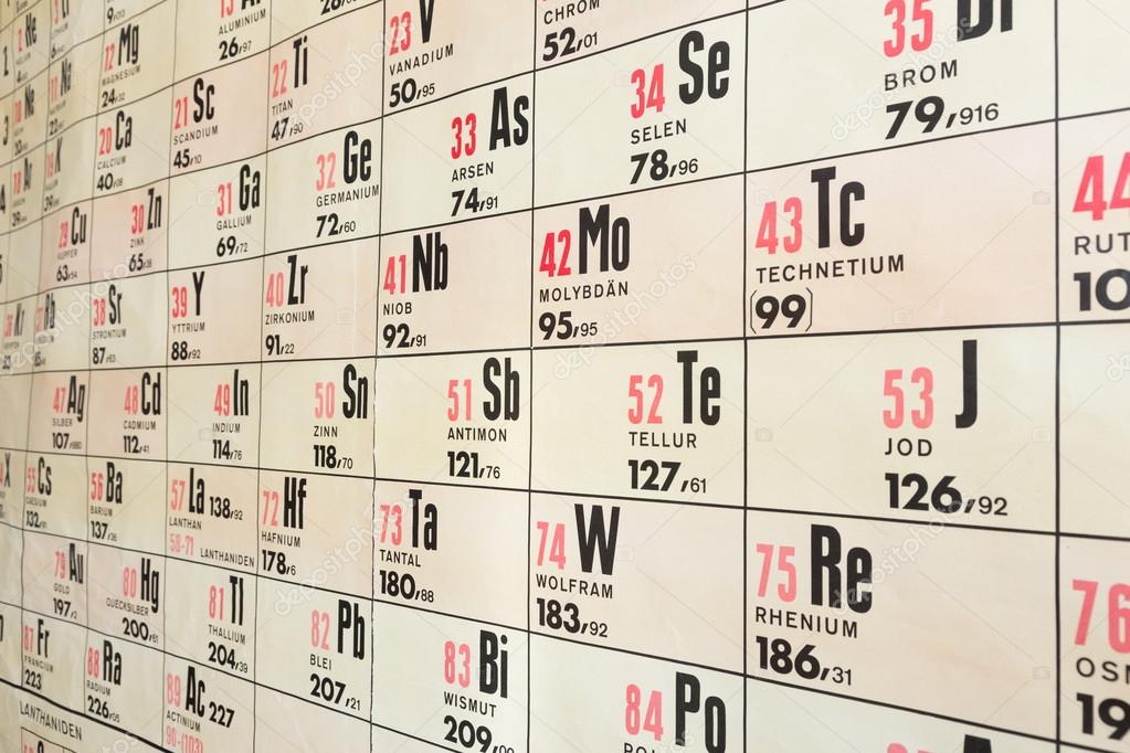 Wall chart of chemical periodic table