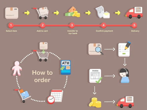 Proceso de compra de compra — Vector de stock