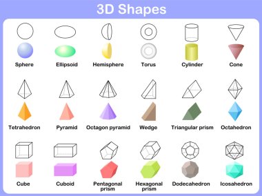 Learning the 3D shapes for kids clipart