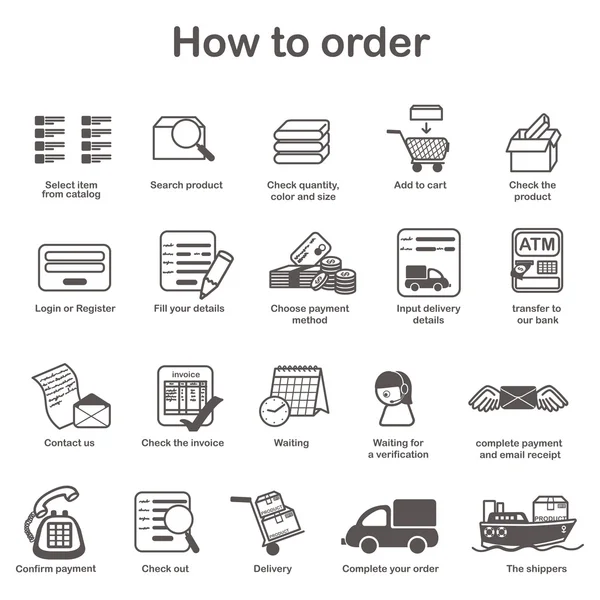 如何订购-购物购买过程 — 图库矢量图片