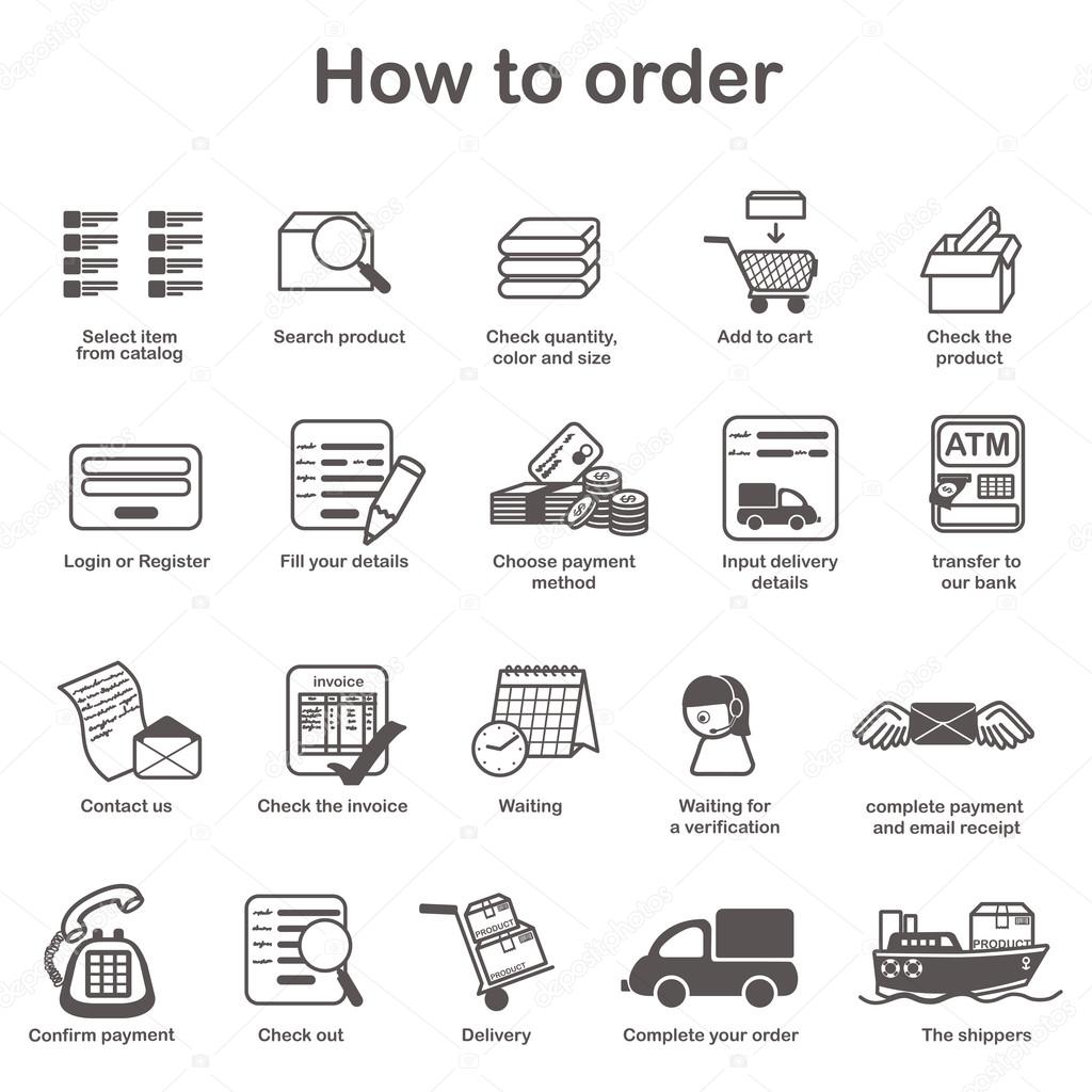 How to order - shopping process of purchasing
