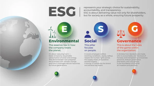 Küresel bir haritada çevresel, sosyal ve idari direkler. Sürdürülebilir iş stratejisi, kurumsal sorumluluk ve gelecekteki refahın görselleştirilmesi.
