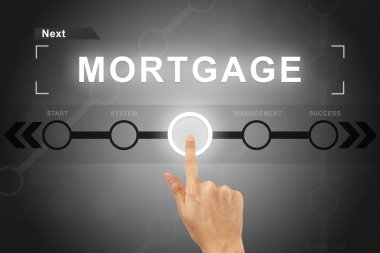 bir ekran arayüzü mali mortgage düğmesini tıklayarak el