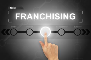 bir ekran arayüzü franchising düğmesini tıklayarak el