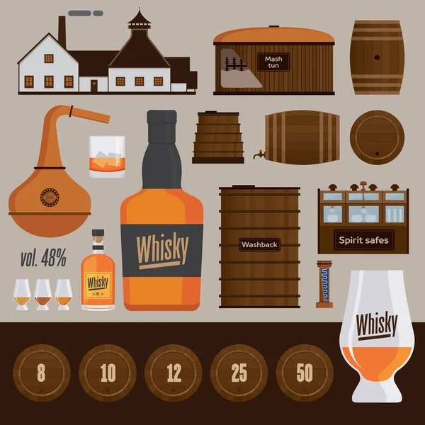 Whisky distillery produkcji obiektów — Wektor stockowy