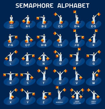 Semafor alfabe bayrakları