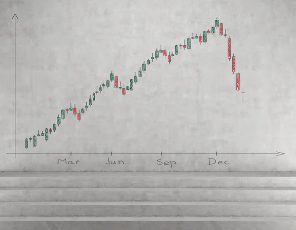 Candle chart — Stock Photo, Image