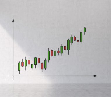 hisse senedi grafiği çizim