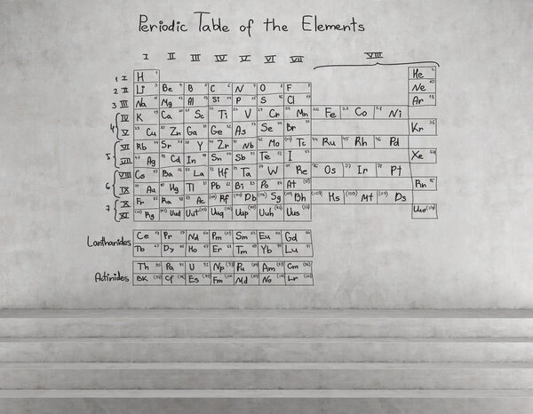 Периодическая таблица элементов