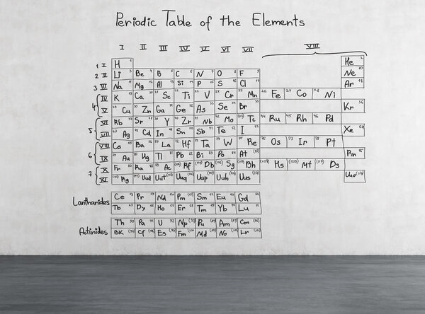 Периодическая таблица элементов