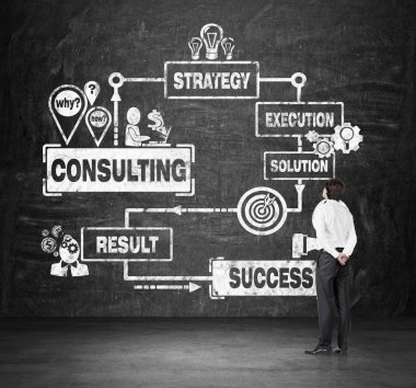 düzeni danışmanlık