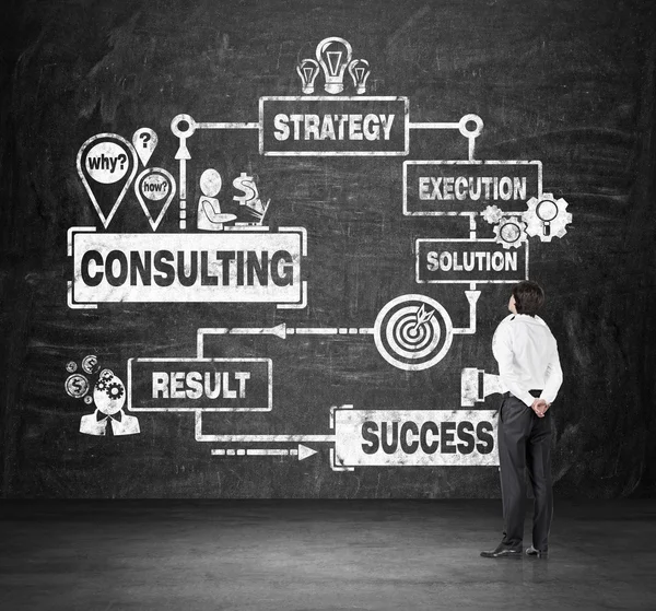 düzeni danışmanlık