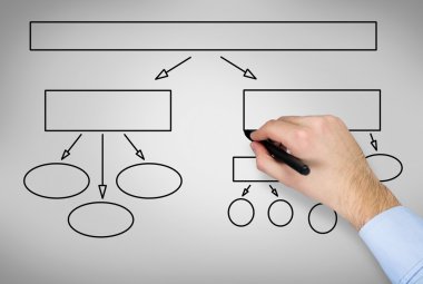 el çizim algoritması