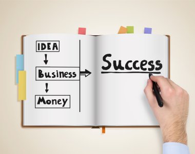 başarı çizimi uzat