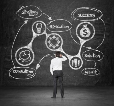 düzeni danışmanlık