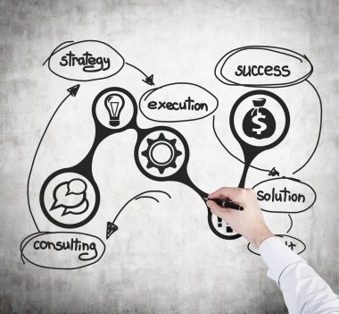 Çizim danışmanlık düzeni el