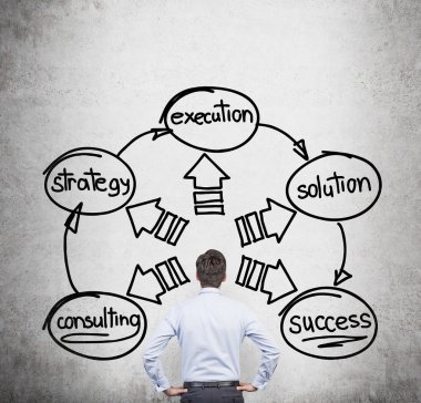 düzeni danışmanlık