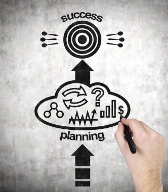 Çizim başarı planı el