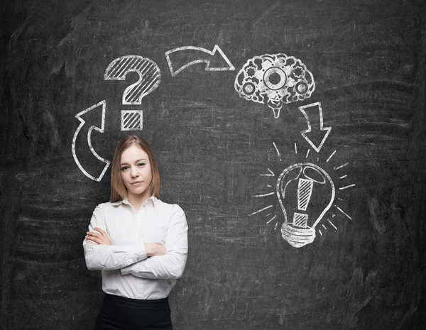 Business lady is constructing a decision making procedure. The consequence of decision making process are drawn on the wall.